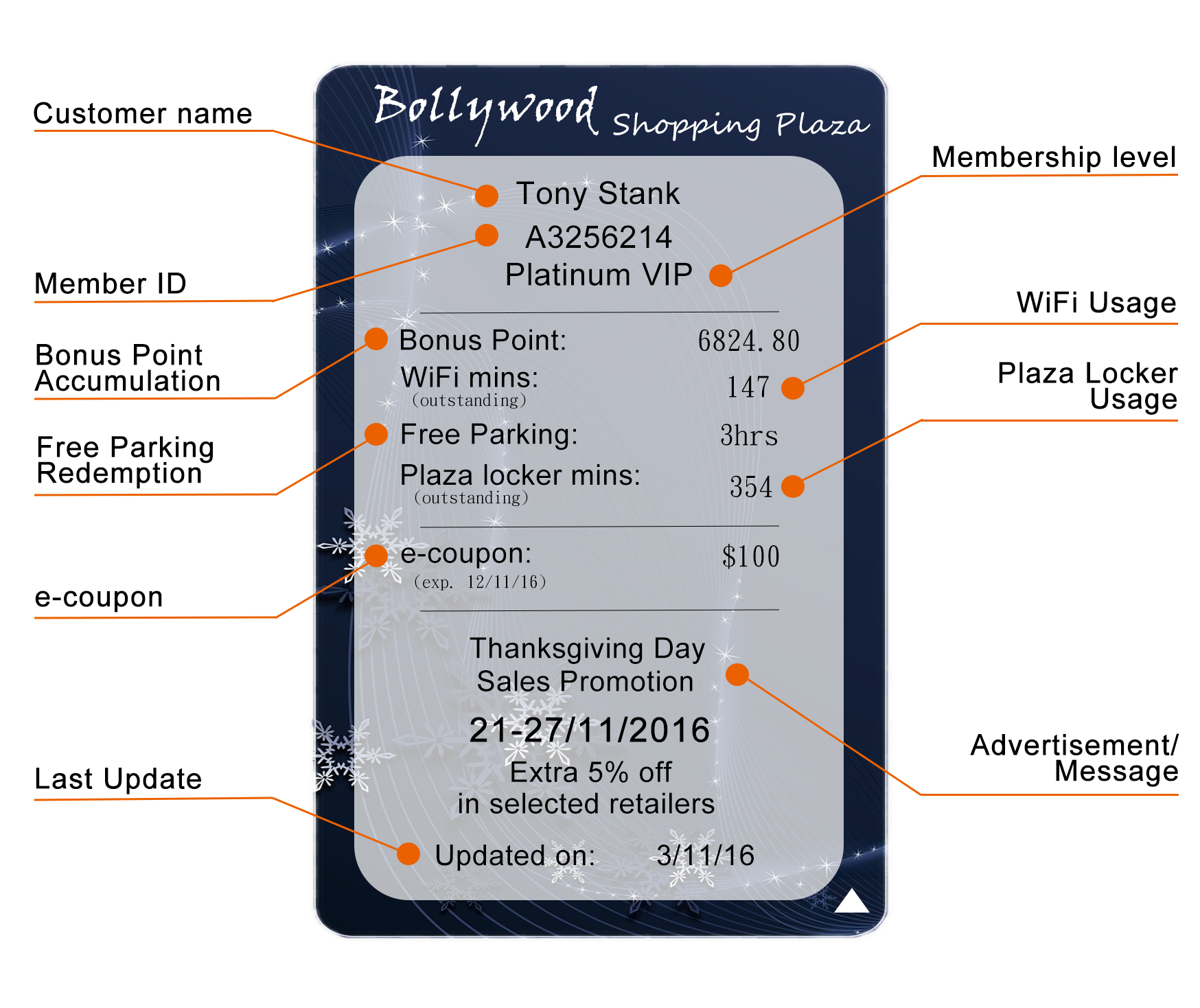 rewrite card membership system card